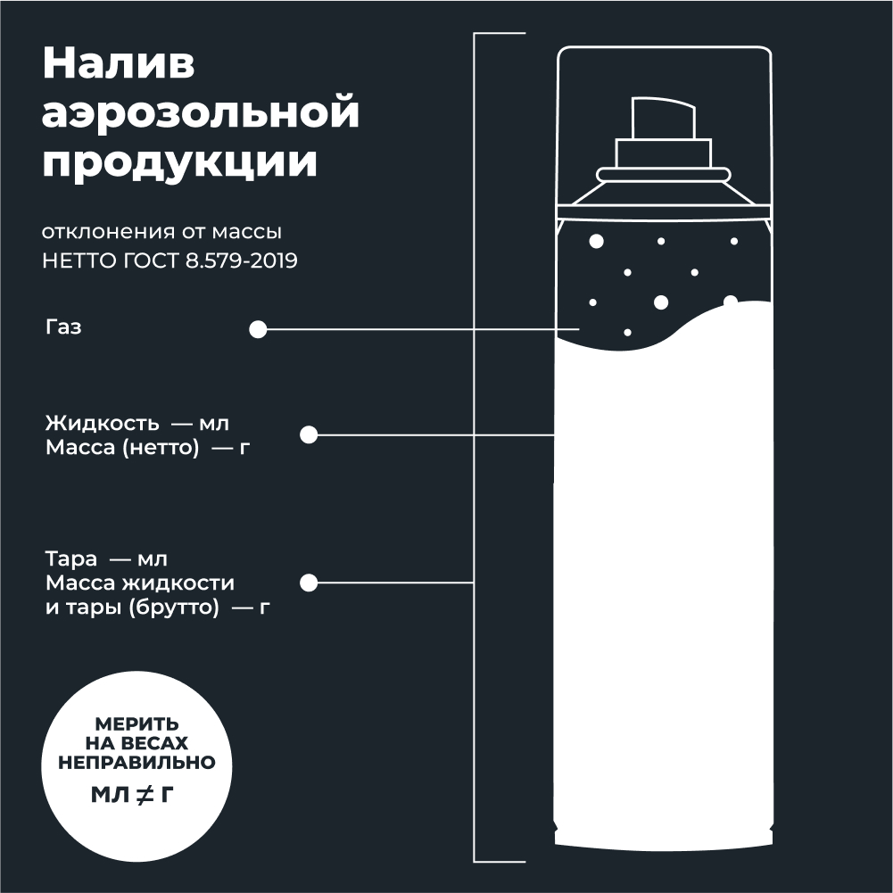 Внутренний консервант двигателя LAVR MOTOLINE3