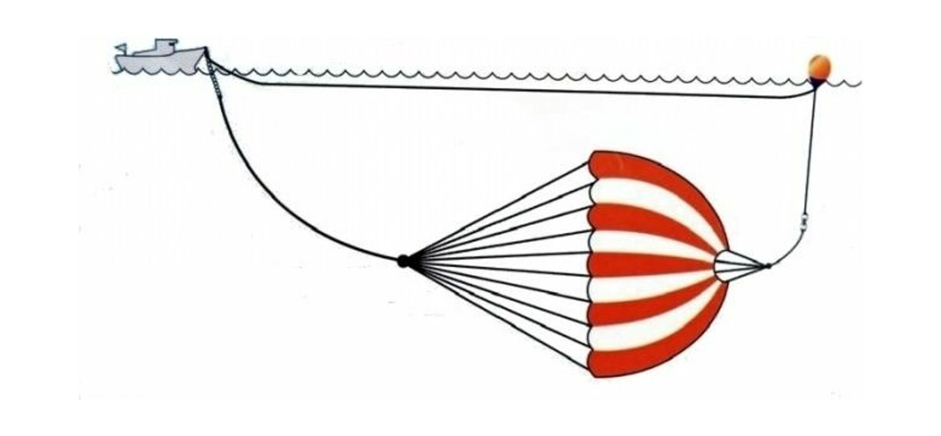Якорь плавучий 1350х1420 мм для катеров до 9 м 2