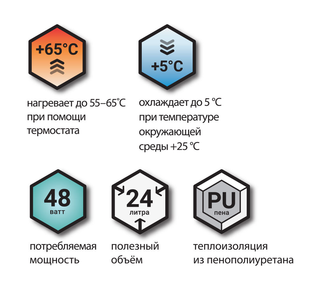 Холодильник термоэлектрический с функцией подогрева, питание 12 В, 220 В, 24 литра 2